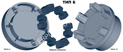 Полумуфта под расточку N-EUPEX 180 часть 1, dmax=75 мм, EMT - Евромеханика